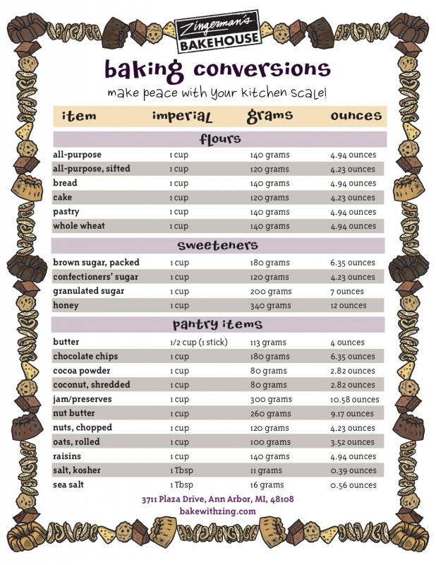 Zingerman's Bakehouse Baking Conversions Table for kitchen scale